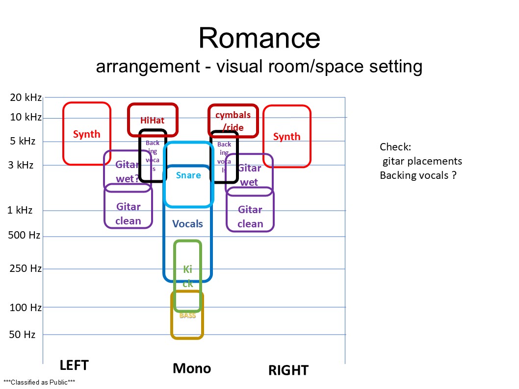 Romance - Arrangement visuals room