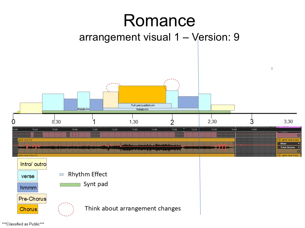 Romance - Arrangement visuals